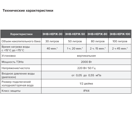 Теплокс ЭНВ-НЕРЖ водонагреватель технические характеристики